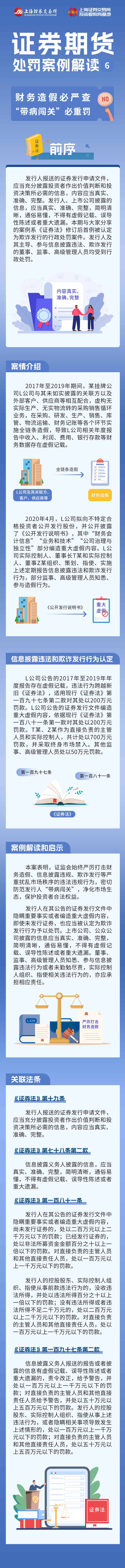 憲法宣傳周-證券期貨處罰案例解讀第六期：財務(wù)造假必嚴查 “帶病闖關(guān)”必重罰.png