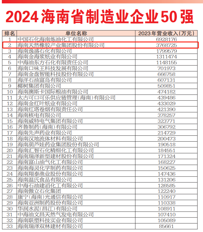 海南省制造企業(yè)50強.png